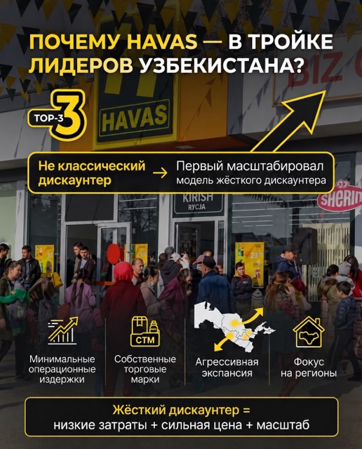 Почему Havas в тройке лидеров по Узбекистану?